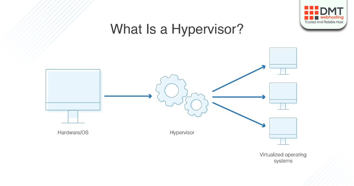 Какие функции выполняет компонент dr web hypervisor